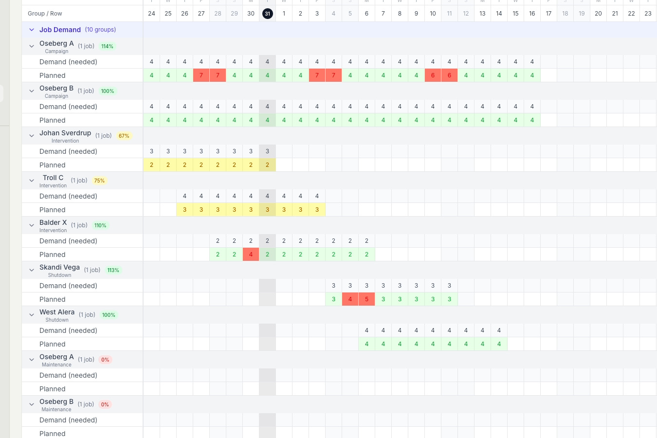 Markular Planner — bemanningsplanlegging