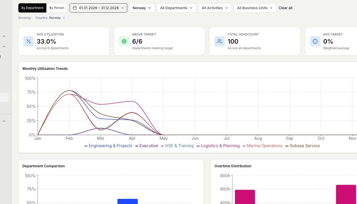 Ansattportal for timeregistrering